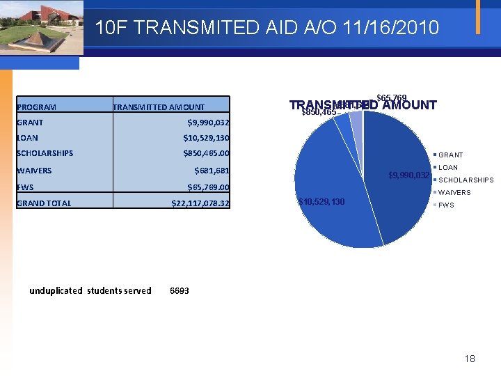 10 F TRANSMITED AID A/O 11/16/2010 PROGRAM TRANSMITTED AMOUNT GRANT $9, 990, 032 LOAN