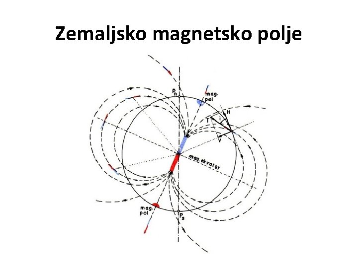 Zemaljsko magnetsko polje 