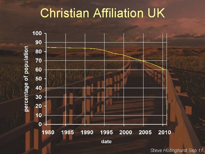 Christian Affiliation UK Steve Hollinghurst Sep 11 