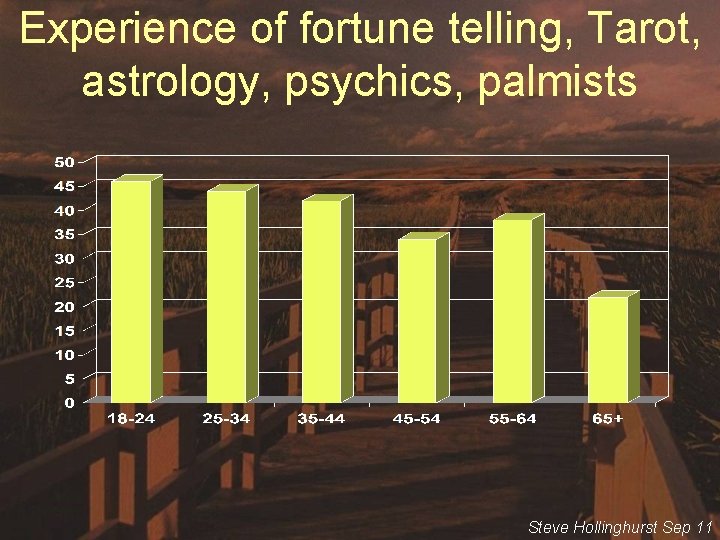 Experience of fortune telling, Tarot, astrology, psychics, palmists Steve Hollinghurst Sep 11 