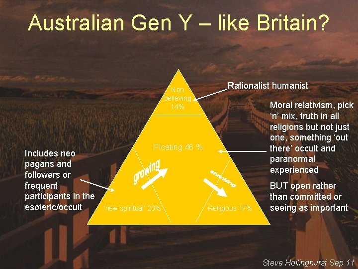 Australian Gen Y – like Britain? Non believing 14% Includes neo pagans and followers