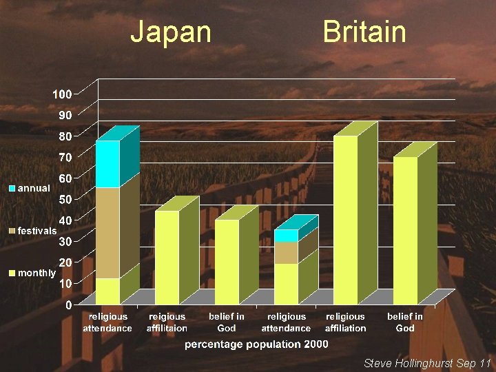 Japan Britain Steve Hollinghurst Sep 11 