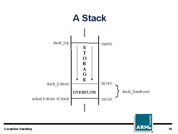 A Stack stack_top stack_bottom S T O R A G E 0 x 400