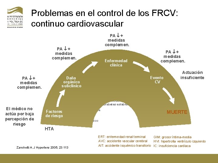 Problemas en el control de los FRCV: continuo cardiovascular PA + medidas complemen. El