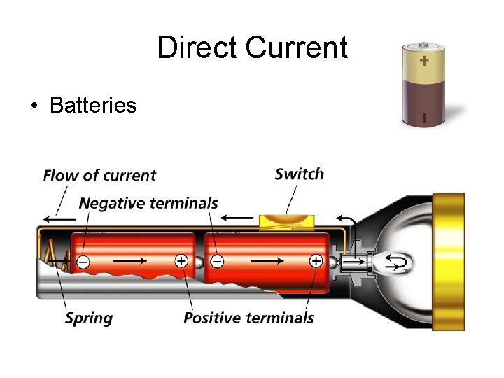 Direct Current • Batteries 