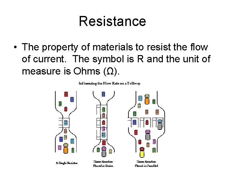 Resistance • The property of materials to resist the flow of current. The symbol