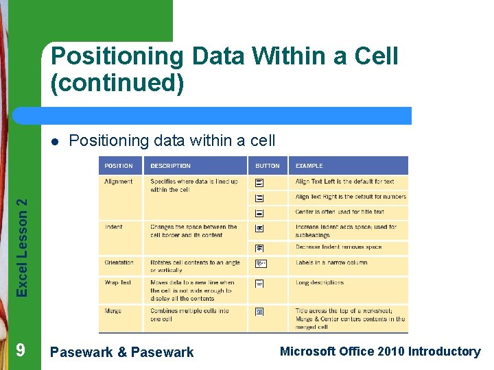 Positioning Data Within a Cell (continued) Positioning data within a cell Excel Lesson 2