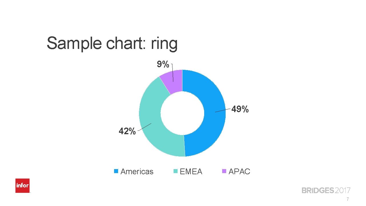 Sample chart: ring 9% 42% Americas EMEA APAC 7 