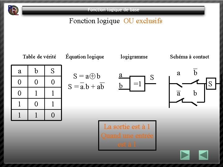 Fonction logique OU exclusifs Table de vérité Équation logique logigramme Schéma à contact a