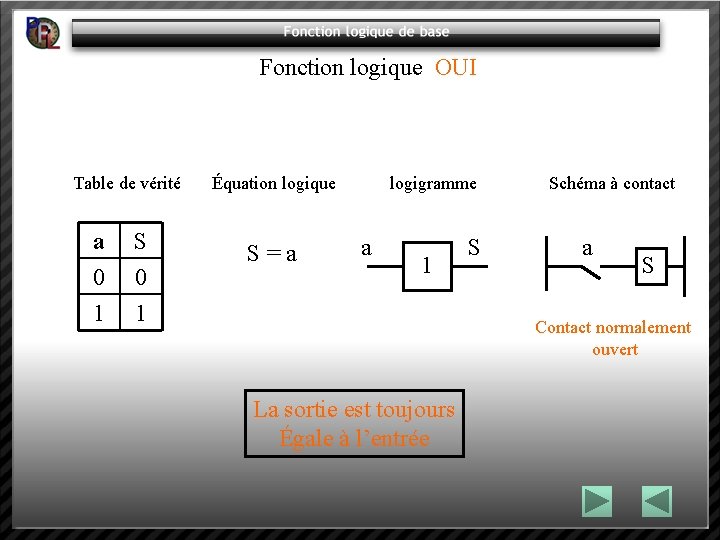 Fonction logique OUI Table de vérité Équation logique logigramme Schéma à contact a 0