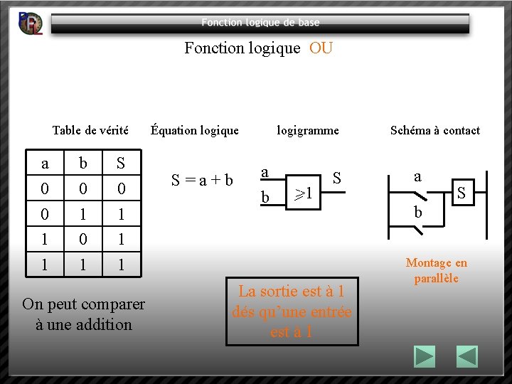 Fonction logique OU Table de vérité Équation logique logigramme Schéma à contact a 0