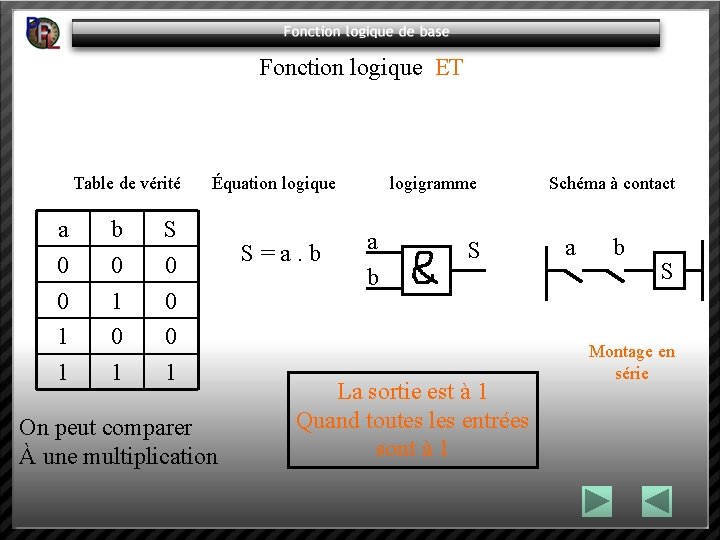 Fonction logique ET Table de vérité Équation logique logigramme Schéma à contact a 0