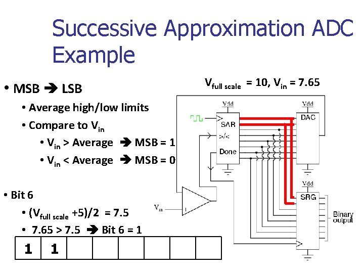 Successive Approximation ADC Example Vfull scale = 10, Vin = 7. 65 • MSB