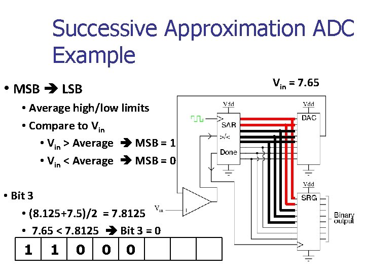 Successive Approximation ADC Example Vin = 7. 65 • MSB LSB • Average high/low