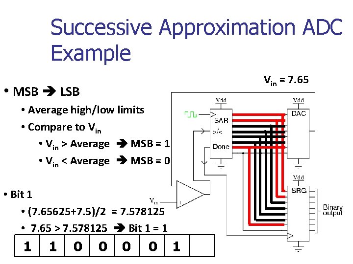 Successive Approximation ADC Example Vin = 7. 65 • MSB LSB • Average high/low