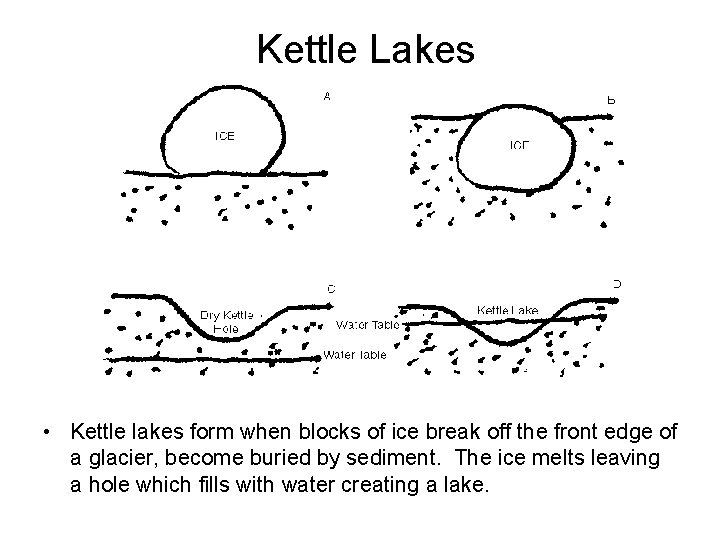 Kettle Lakes • Kettle lakes form when blocks of ice break off the front Kettle Lakes • Kettle lakes form when blocks of ice break off the front