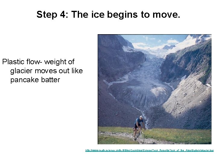 Step 4: The ice begins to move. Plastic flow- weight of glacier moves out Step 4: The ice begins to move. Plastic flow- weight of glacier moves out