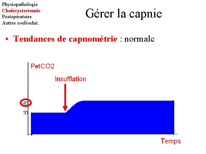 Physiopathologie Cholécystectomie Postopératoire Autres coeliochir. Gérer la capnie • Tendances de capnométrie : normale