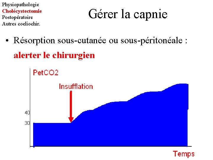 Physiopathologie Cholécystectomie Postopératoire Autres coeliochir. Gérer la capnie • Résorption sous-cutanée ou sous-péritonéale :