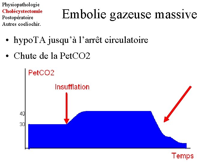 Physiopathologie Cholécystectomie Postopératoire Autres coeliochir. Embolie gazeuse massive • hypo. TA jusqu’à l’arrêt circulatoire