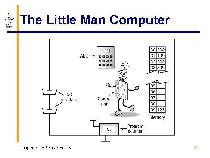 CHAPTER 7 The CPU and Memory The Architecture