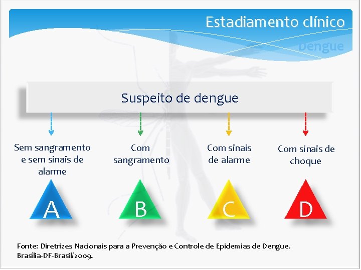 Estadiamento clínico Dengue Suspeito de dengue Sem sangramento e sem sinais de alarme Com Estadiamento clínico Dengue Suspeito de dengue Sem sangramento e sem sinais de alarme Com