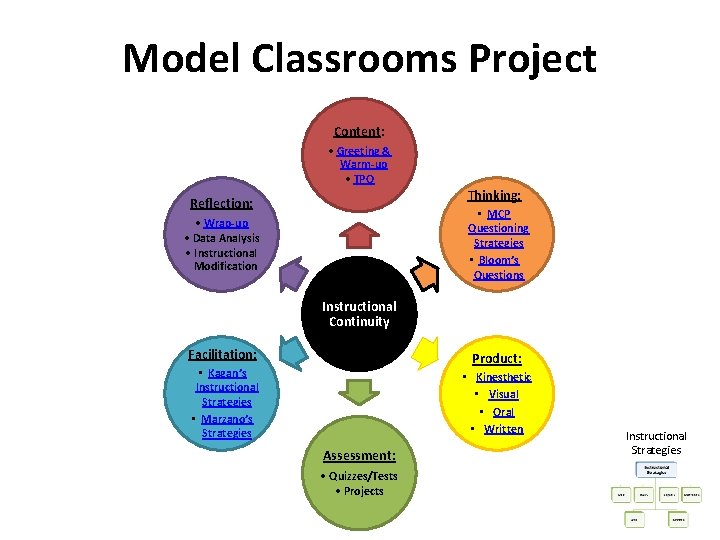 Model Classrooms Project Content: • Greeting & Warm-up • TPO Thinking: Reflection: • MCP Model Classrooms Project Content: • Greeting & Warm-up • TPO Thinking: Reflection: • MCP