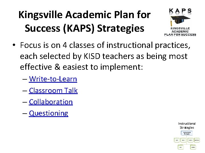 Kingsville Academic Plan for Success (KAPS) Strategies • Focus is on 4 classes of Kingsville Academic Plan for Success (KAPS) Strategies • Focus is on 4 classes of