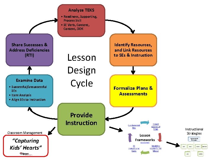 Analyze TEKS • Readiness, Supporting, Process Skill • SE Verb, Content, Context, DOK Share Analyze TEKS • Readiness, Supporting, Process Skill • SE Verb, Content, Context, DOK Share