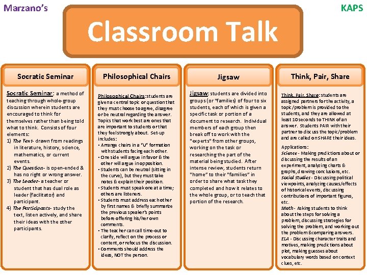Marzano’s Classroom Talk Socratic Seminar Philosophical Chairs Jigsaw Socratic Seminar: a method of Philosophical Marzano’s Classroom Talk Socratic Seminar Philosophical Chairs Jigsaw Socratic Seminar: a method of Philosophical