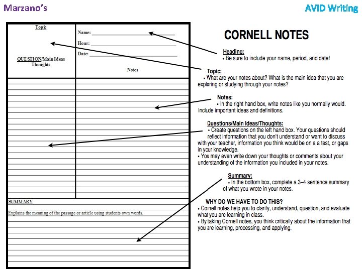 Marzano’s AVID Writing Marzano’s AVID Writing