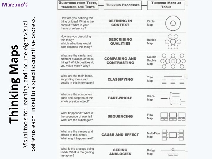 Visual tools for learning, and include eight visual patterns each linked to a specific Visual tools for learning, and include eight visual patterns each linked to a specific