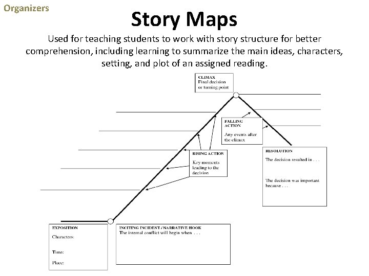Organizers Story Maps Used for teaching students to work with story structure for better Organizers Story Maps Used for teaching students to work with story structure for better