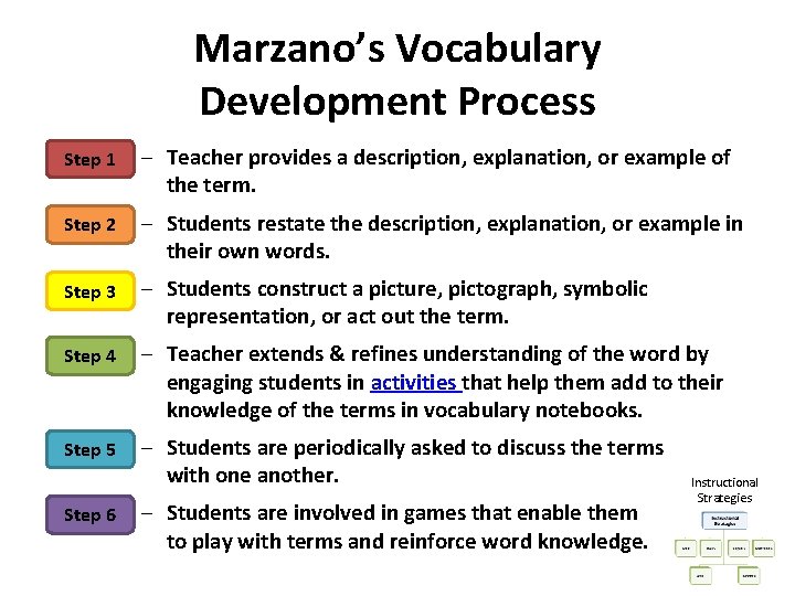 Marzano’s Vocabulary Development Process Step 1 - Teacher provides a description, explanation, or example Marzano’s Vocabulary Development Process Step 1 - Teacher provides a description, explanation, or example