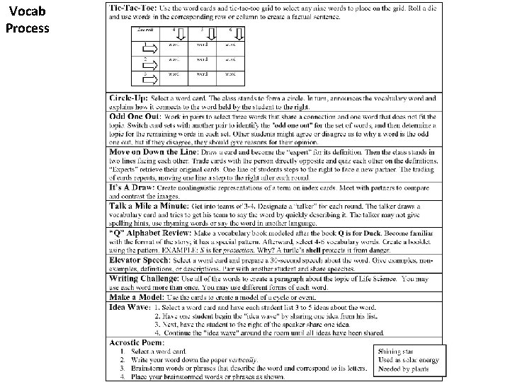 Vocab Process Vocab Process