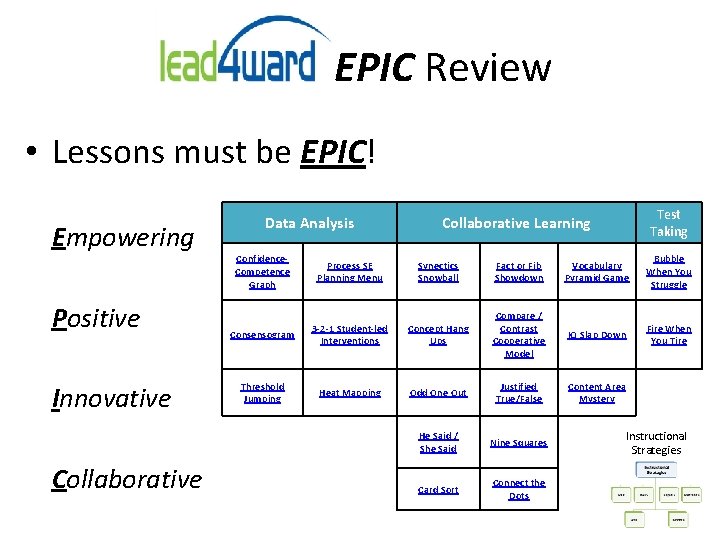 ad 4 ward EPIC Review • Lessons must be EPIC! Empowering Positive Innovative Collaborative ad 4 ward EPIC Review • Lessons must be EPIC! Empowering Positive Innovative Collaborative
