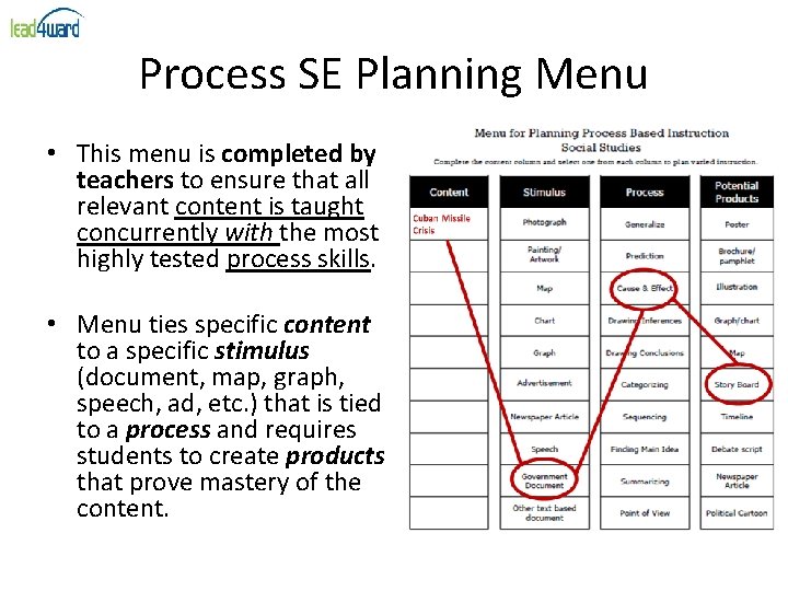 Process SE Planning Menu • This menu is completed by teachers to ensure that Process SE Planning Menu • This menu is completed by teachers to ensure that