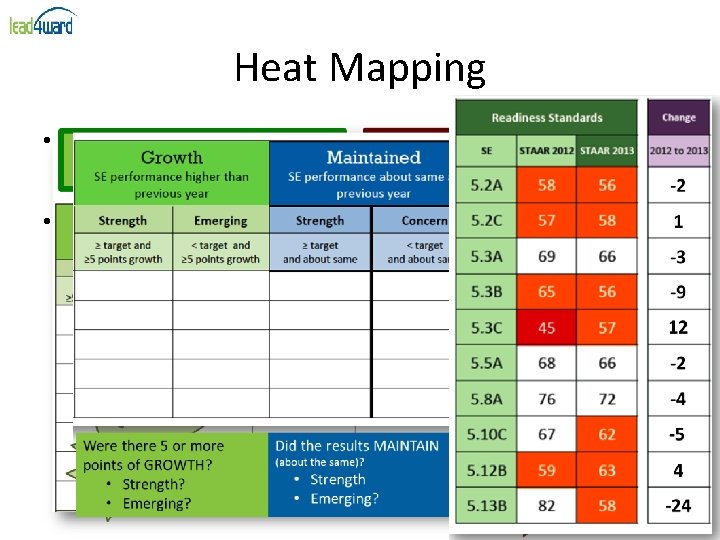 Heat Mapping • Process for identifying areas within the curriculum that are the most Heat Mapping • Process for identifying areas within the curriculum that are the most