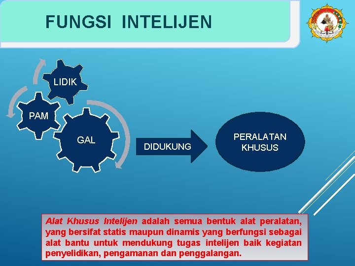 FUNGSI INTELIJEN LIDIK PAM GAL DIDUKUNG PERALATAN KHUSUS Alat Khusus Intelijen adalah semua bentuk