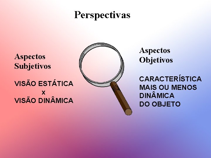 Perspectivas Aspectos Subjetivos VISÃO ESTÁTICA x VISÃO DIN MICA Aspectos Objetivos CARACTERÍSTICA MAIS OU