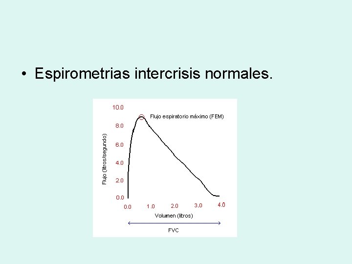  • Espirometrias intercrisis normales. 