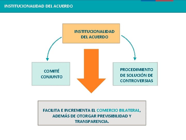 INSTITUCIONALIDAD DEL ACUERDO COMITÉ CONJUNTO PROCEDIMIENTO DE SOLUCIÓN DE CONTROVERSIAS FACILITA E INCREMENTA EL INSTITUCIONALIDAD DEL ACUERDO COMITÉ CONJUNTO PROCEDIMIENTO DE SOLUCIÓN DE CONTROVERSIAS FACILITA E INCREMENTA EL