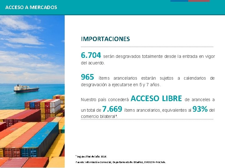 ACCESO A MERCADOS IMPORTACIONES 6. 704 serán desgravados totalmente desde la entrada en vigor ACCESO A MERCADOS IMPORTACIONES 6. 704 serán desgravados totalmente desde la entrada en vigor