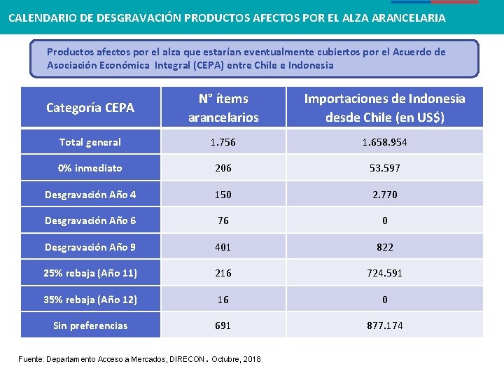 CALENDARIO DE DESGRAVACIÓN PRODUCTOS AFECTOS POR EL ALZA ARANCELARIA Productos afectos por el alza CALENDARIO DE DESGRAVACIÓN PRODUCTOS AFECTOS POR EL ALZA ARANCELARIA Productos afectos por el alza