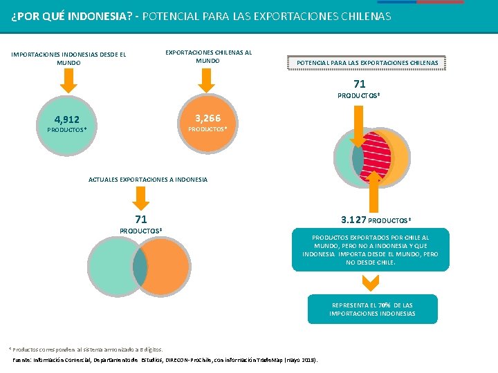 REGIÓN ¿POR QUÉ DEINDONESIA? ASEAN - POTENCIAL PARA LAS EXPORTACIONES CHILENAS AL MUNDO IMPORTACIONES REGIÓN ¿POR QUÉ DEINDONESIA? ASEAN - POTENCIAL PARA LAS EXPORTACIONES CHILENAS AL MUNDO IMPORTACIONES