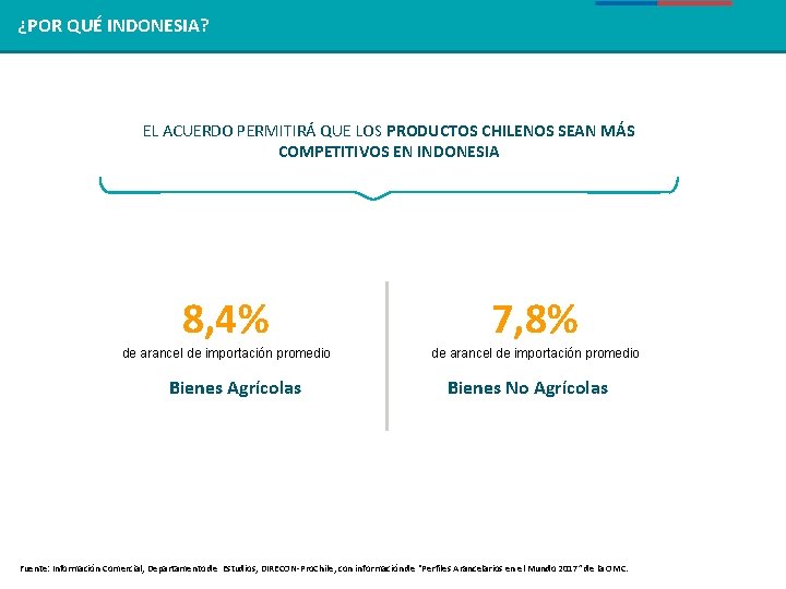 REGIÓN ¿POR QUÉ DEINDONESIA? ASEAN EL ACUERDO PERMITIRÁ QUE LOS PRODUCTOS CHILENOS SEAN MÁS REGIÓN ¿POR QUÉ DEINDONESIA? ASEAN EL ACUERDO PERMITIRÁ QUE LOS PRODUCTOS CHILENOS SEAN MÁS