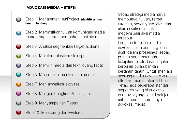 ADVOKASI MEDIA – STEPS: Step 1: Manajemen Isu/Project; identifikasi isu, timing, funding Step 2: ADVOKASI MEDIA – STEPS: Step 1: Manajemen Isu/Project; identifikasi isu, timing, funding Step 2: