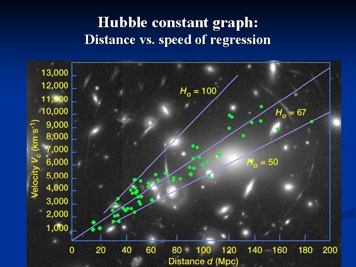Hubble constant graph: Distance vs. speed of regression 