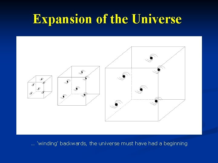 Expansion of the Universe … ‘winding’ backwards, the universe must have had a beginning