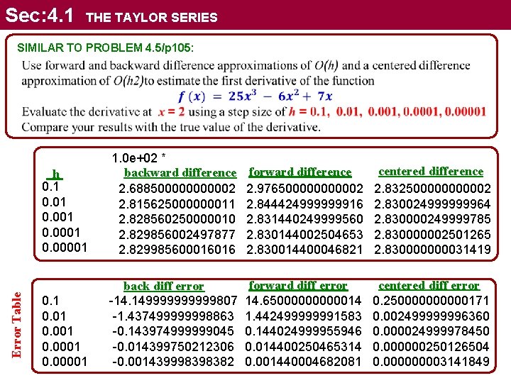 Sec: 4. 1 THE TAYLOR SERIES SIMILAR TO PROBLEM 4. 5/p 105: Error Table